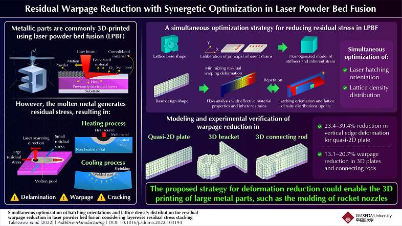 New Study Proposes Synergetic Optimization to Address Additive Manufacturing Challenges